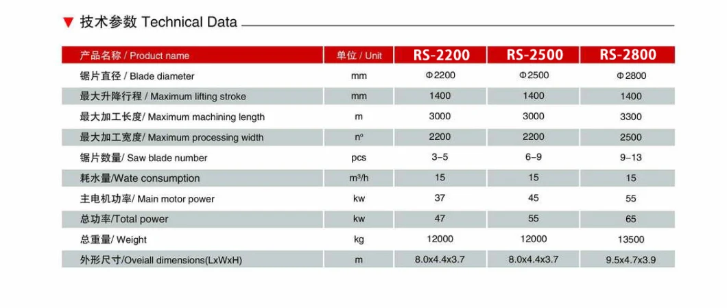 Ruisheng Bridge Cutting Machine for Processing Granite/Marble Block Into Slabs