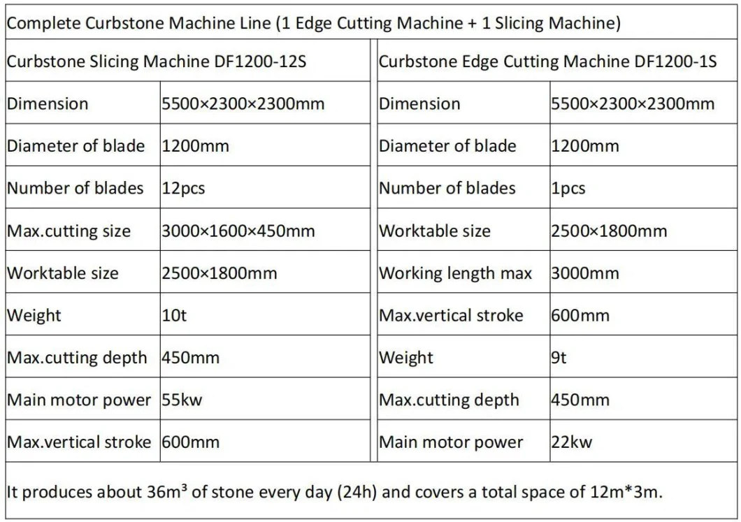 Kerbstone Cutting Machine: Faster, Safer, and More Efficient