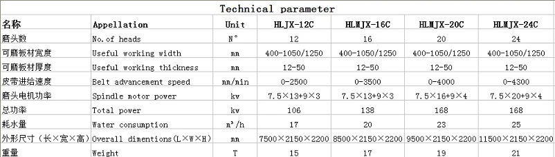 16head Hlmjx-16c 1000mm 1250mm Stone Marble Granite Polishing Line Machine